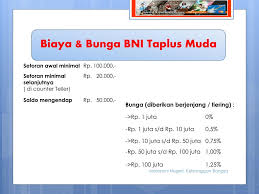Taplus muda memberikan keringanan menabung karena setoran awal yang cukup ringan. Ppt Bni Taplus Muda Powerpoint Presentation Free Download Id 4640448