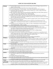 7 Persia Chart 4 Africa Doc African Civilizations 600