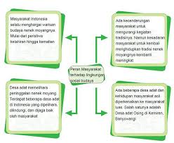 Maybe you would like to learn more about one of these? Peran Masyarakat Halaman 157 165 Kelas 5 Tema 6