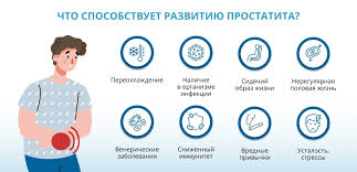 Hronicheskij Prostatit U Muzhchin Simptomy I Lechenie