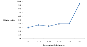 Image result for Kotschya uguenensis