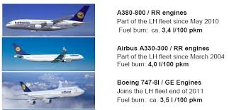 But one critical cause has been largely overlooked: 747 8 Vs A380 Costs Airlines Weigh In Leeham News And Analysis