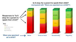 Spanking Survey Results — Wait But Why