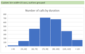 histograms pareto charts in excel tutorial tips and