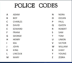 The phonetic alphabet was devised by the international phonetic association as a standardized representation of the sounds of spoken language. Police Alphabet Chart Oppidan Library