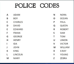 The apco phonetic alphabet, (lapd radio alphabet), is the term for an old competing spelling alphabet to the. Police Alphabet Chart Oppidan Library