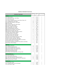 See 218 photos and 26 tips from 6093 visitors to melawati mall. Https Www Finas Gov My Wp Content Uploads 2015 09 Pawagam 2020new Pdf