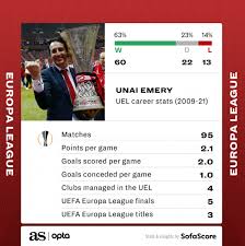 Live updates from the 2021 europa league final that is taking place in gdansk, poland. K6cmkb3yf1imum