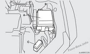 Wiring diagram 1996 mitsubishi eclipse reading industrial. Fuse Box Diagram Mitsubishi Eclipse 4g 2006 2012