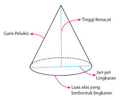 We did not find results for: Contoh Soal Bangun Ruang Sisi Lengkung Matematika Smp 1 Idschool