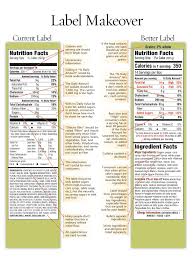 nutrition labels on food are confusing