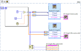 Graph Beginning Of Waveform Chart Empty Stack Overflow