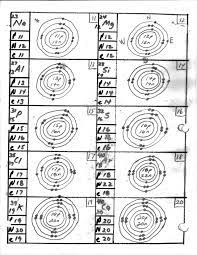 For each element draw the inner electrons blue & the valence (outer) electrons red. Scojo262 Chemistry Bohr Model Practice Worksheet Answers