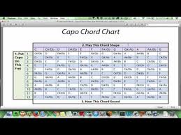 How To Use A Capo Chord Chart Youtube