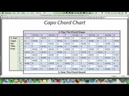 how to use a capo chord chart youtube