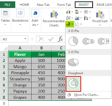 Make Pie Charts In Excel Top 5 Types Step By Step Guide