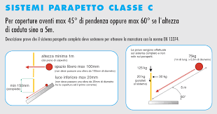 A chi si applica la normativa appena illustrata? Https Moodle2 Units It Pluginfile Php 244446 Mod Folder Content 0 Lg 20fvg Protezione 20dei 20bordi 20delle 20coperture Pdf Forcedownload 1