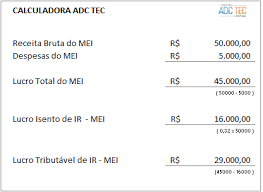 Para saber se você precisa declarar o imposto de renda sendo mei é preciso fazer algumas contas. Mei Precisa Declarar Imposto De Renda Para Pessoa Fisica Veja Como Proceder Idinheiro