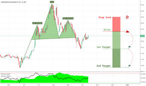 Jpassociat Stock Price And Chart Bse Jpassociat