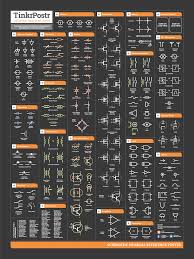 Tinkrpostr Basic Electronics Reference Posters Indiegogo Electronics Components Electronic Schematics Electronics Basics
