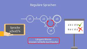 Sei l eine reguläre sprache. Pumping Lemma Kontextfreie Und Regulare Sprache Mit Video