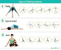 32 Awesome Yoga Twist Sequence Yoga Anatomy Yoga Sequences Yoga Tutorial