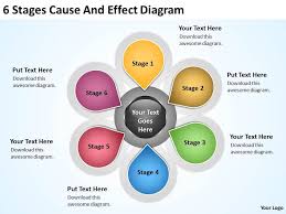 Business Flow Charts Examples 6 Stages Cause And Effect