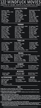 Mourning his dead child, a haunted vietnam war veteran attempts to uncover his past while suffering from a severe case of dissociation. Mind Fuck Movies Coolguides