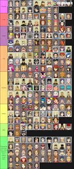 Every Character Tier List Excluding Plvpw And Dgs2 Aceattorney