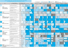 Chart Ii 4 Progress Chart Of The Millennium Development