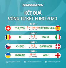 Ukraine tự tin gây bất ngờ trước anh. G0gucpfvwsclm