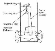 I have seen where the key where the drive pulley meets the trans rare but i have seen it if not that you need to open the transaxle it maybe cheaper to find. Craftsman Lt1000 Clutch Idler Pulley Off 53