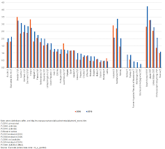 Unit 15228 apo ap 96271 +8250 3355 3830 view map for directions to uso korea area office. File Gross Domestic Expenditure On R D 2006 And 2016 Relative To Gdp Fp18 Png Statistics Explained