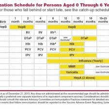 cdc aap immunization schedule 2011 childrens physicians