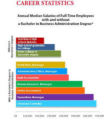 Pin By Rutgers Business Cmd On B A B A Program Business Administration Business Administration Degree Administration