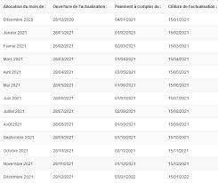 The agency employs 45,000 civil servants. Quelles Sont Les Dates Du Calendrier Pole Emploi Et Comment Actualiser