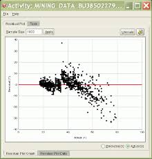 Regression