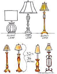 I'm starting to collect art and one large piece in the dining room is almost to the 8 foot ceiling above the new cabinet. Interior Decorating With Buffet Lamps Fred Gonsowski Garden Home