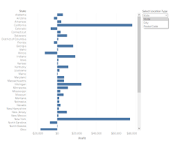 All zip codes in alabama united states. Interactivity In Tableau Data Visualizations Pluralsight