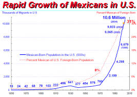 Unauthorized Migrants Numbers And Characteristics Pew