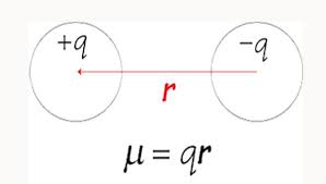 Dipole Moment Factor Affecting Formula And Examples In Chemistry
