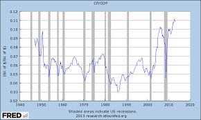 The Current High Levels Of Corporate Profitability