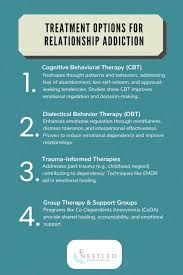 Image result for Society Support Groups Codependency