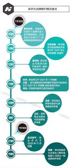 Multifonctionnel, le coussin multirelax ® de candide s'utilise pour détendre et soulager maman aussi bien lors de la grossesse qu'après la naissance de l'enfant durant. Wu Yifan S Today Is The Fruit Of His Parents Cousin And Others Around Him Minnews