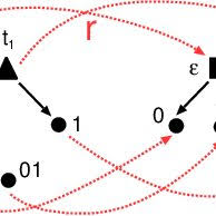 Takovým seriálům se vyhýbám jako čert káči, nicméně s povděkem kvituji spoty na účinnou předlékařskou první pomoc, kterou tvůrci natočili s herci tohoto seriálu a vysílají ji v rámci reklamních bloků do éteru. Tomas Vojnar Brno University Of Technology Brno Faculty Of Information Technology