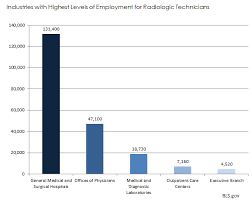 It might be a good idea to test them out in depending on how successful you are (virality, subscriber base and topic) you can make a lot of money, and there are plenty of stories every week. Online Radiology Technician Schools Radiology Tech Schools