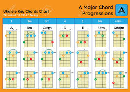 ukulele chord chart standard tuning ukulele chords a major basic