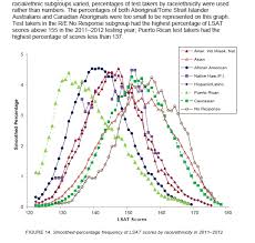 Résultat de recherche d'images pour "mcat score ethnic"