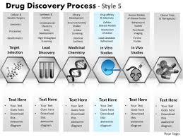 Powerpoint Presentation Diagram Drug Discovery Ppt Design