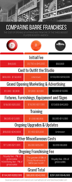 The Ultimate Cheat Sheet For Comparing Barre Franchise Costs